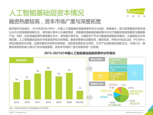 2021年中國人工智能基礎層行業(yè)發(fā)展研究報告