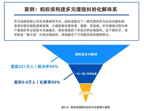 《2025保險數字信任藍皮書》發布 AI等技術重塑信任，螞蟻保等案例引領行業打破信息鴻溝