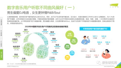 2020年中國音樂產業發展研究報告 數字篇——技術驅動的產業變革與信息咨詢的崛起