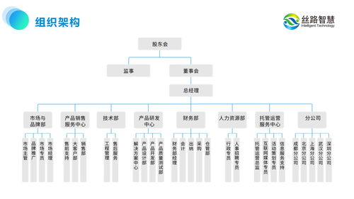 絲路智慧 以運營思維引領旅游景區規劃，推動文旅產業數字化升級